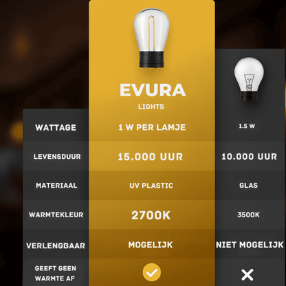 Evura Lichtsnoer Buiten Warm Wit – IP65 Waterdicht – LED Tuinverlichting - Evura Goods