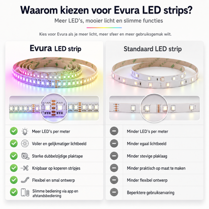 Evura LED Strip 10M – Slimme RGB Verlichting met App, Timer & Muziekmodus - Evura Goods