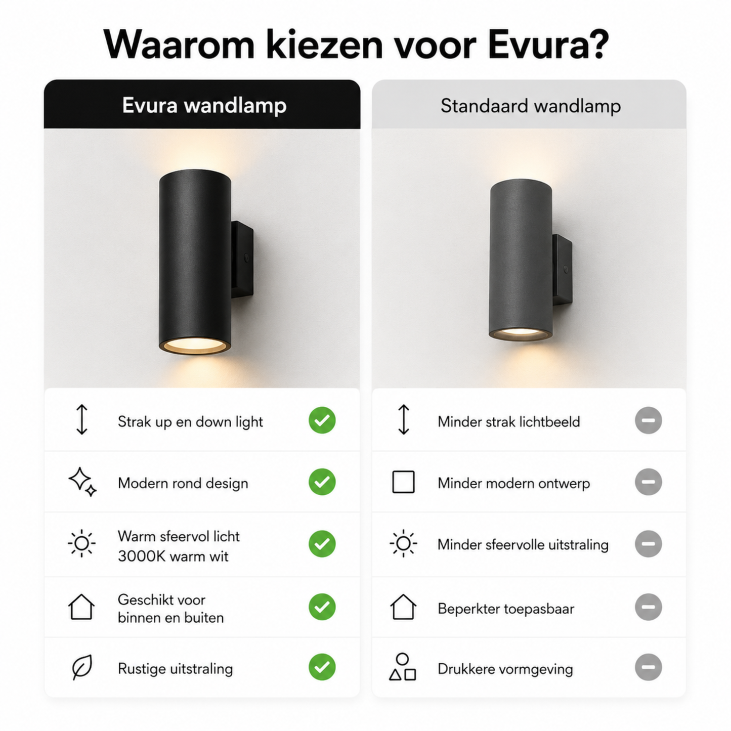 Evura Ronde Wandlamp Buiten - Zwart - Up Downlight - IP65 - Wit Licht - Evura Goods