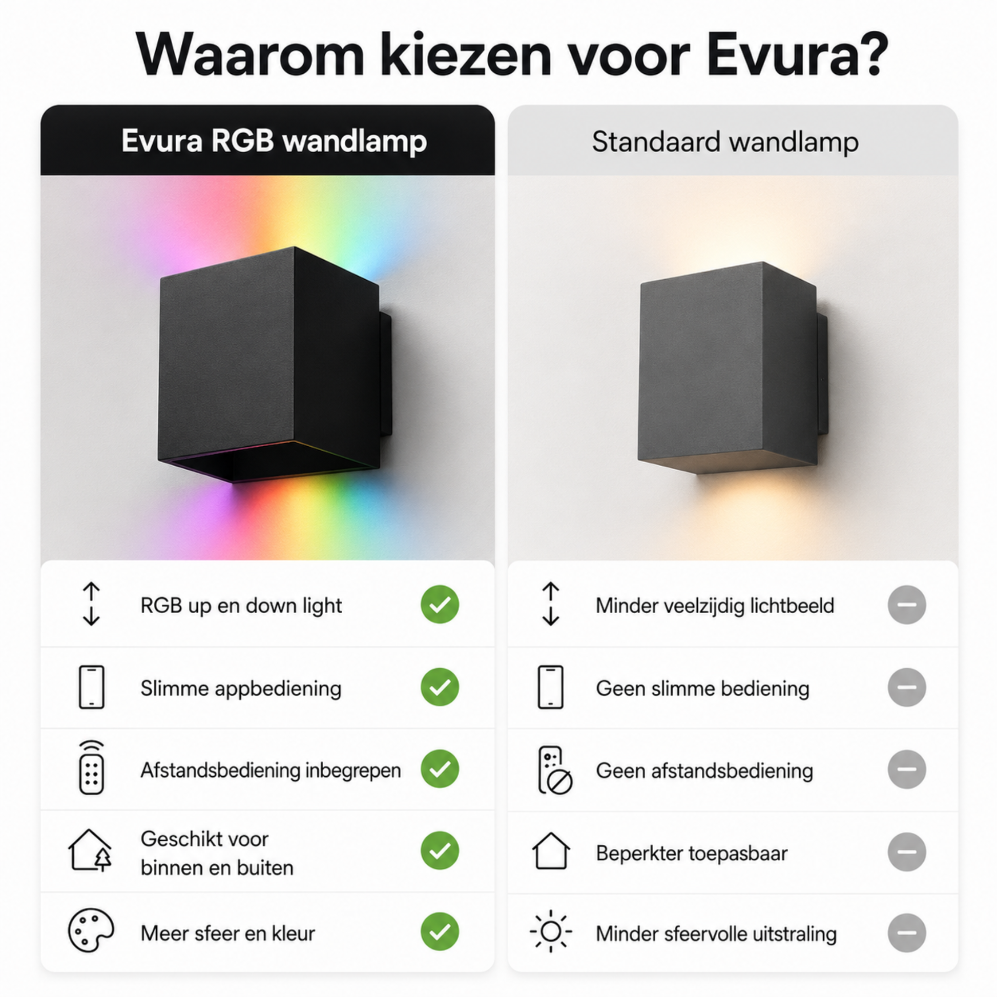 Evura RGBW Wandlamp Buiten - Zwart - Up Downlight - IP65 - Tuya App - Evura Goods