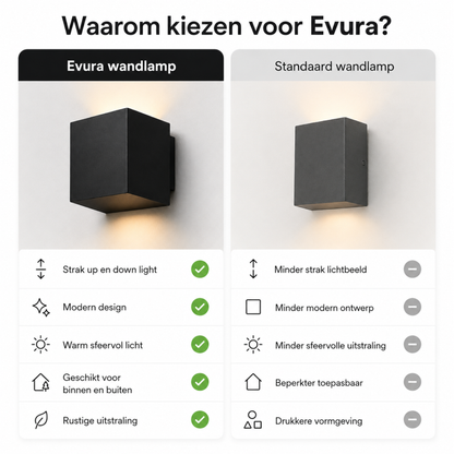 Evura Wandlamp Buiten - Zwart - Up Downlight - IP65 - Warm Wit - Evura Goods
