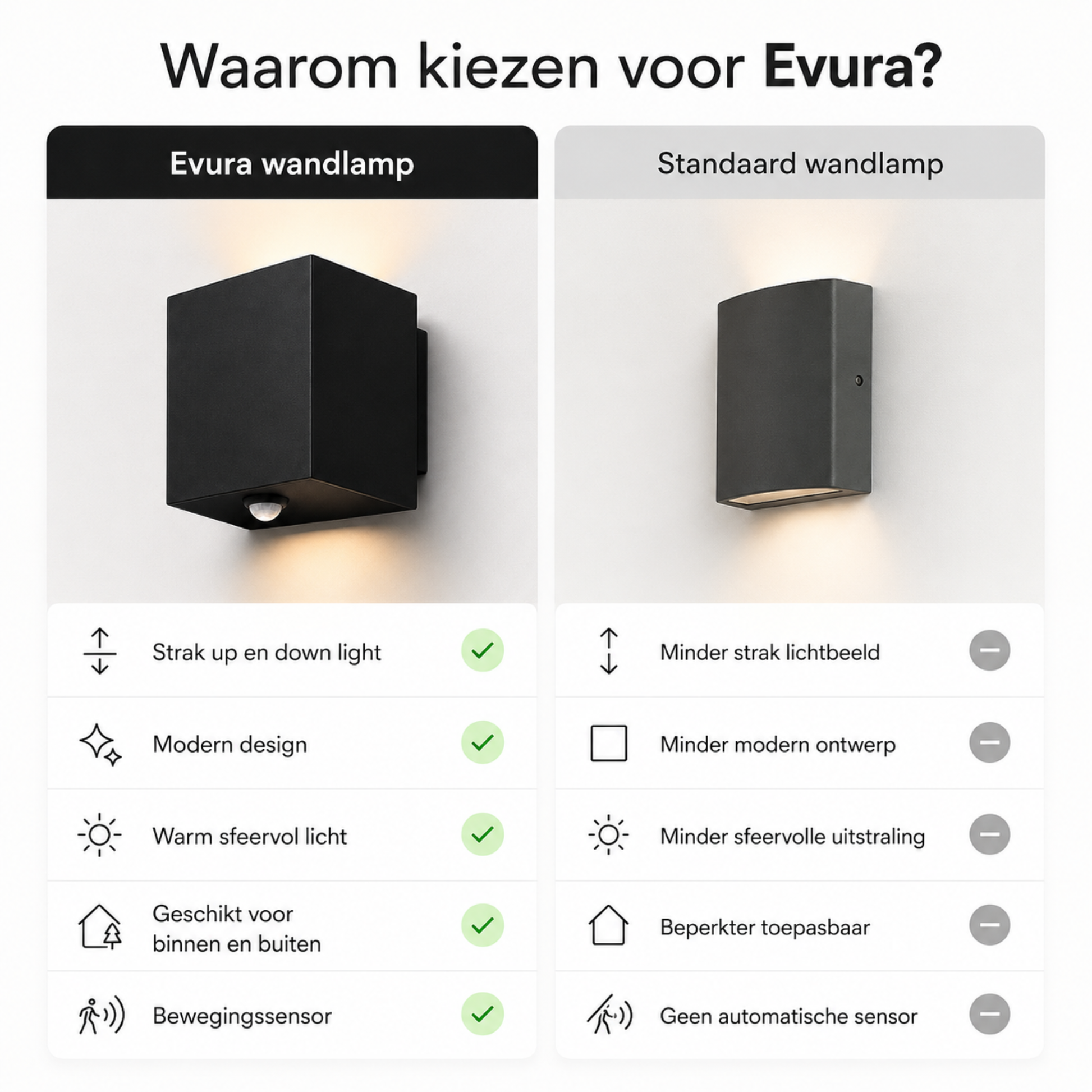 Evura Wandlamp Buiten - Met Bewegingssensor - Zwart - Up Downlight - IP65 - Warm Wit - Evura Goods